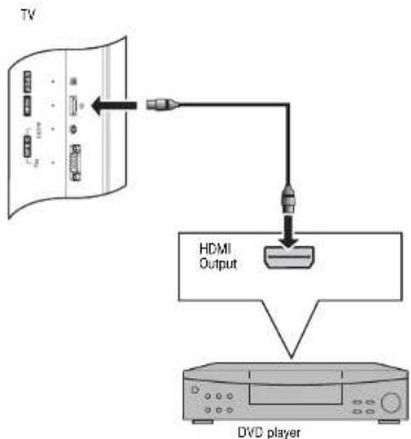 INSIGNIA NS27LCD - To connect a DVD player: - 1