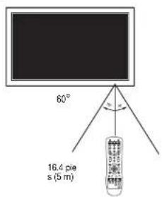 INSIGNIA NS27LCD - Para usar el control remoto: - 1
