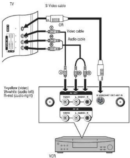 INSIGNIA NS27LCD - Connecting a VCR - 1