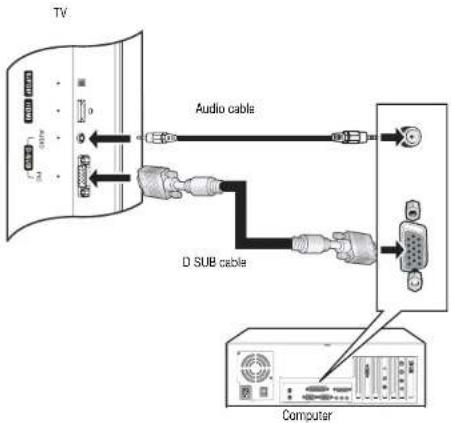 INSIGNIA NS27LCD - Connecting a computer - 1