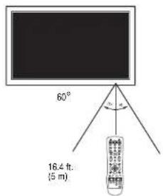 INSIGNIA NS27LCD - Pour utiliser la télécommande : - 1