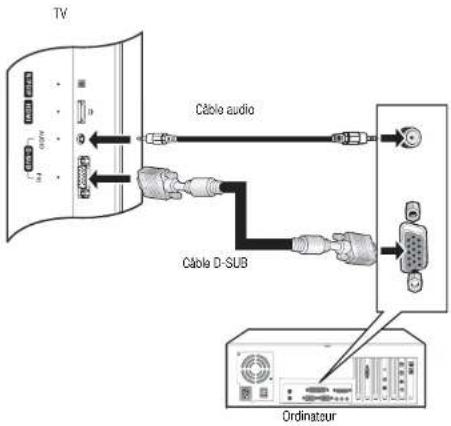 INSIGNIA NS27LCD - Connexion d'un ordinateur - 1