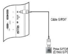INSIGNIA NS27LCD - Connexion d'un système audio - 1