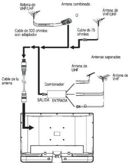 INSIGNIA NS27LCD - Conexión de una antenna externa - 3