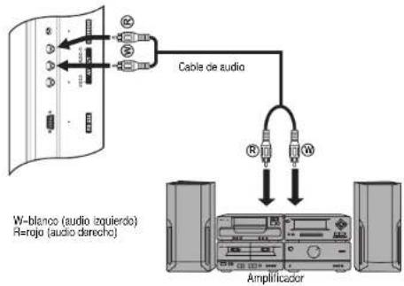 INSIGNIA NS27LCD - Conexión de un amplificador - 1