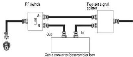 INSIGNIA NS27LCD - To connect cable TV with a converter/descrambler box: - 1
