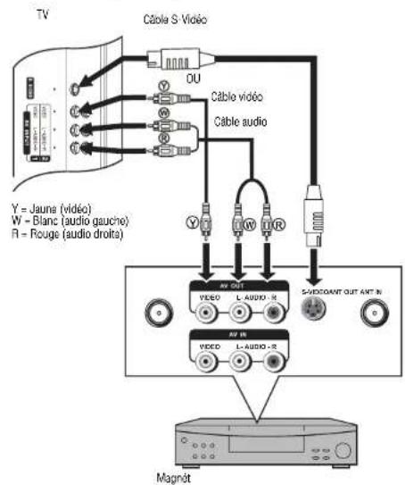 INSIGNIA NS27LCD - Avertissement - 1