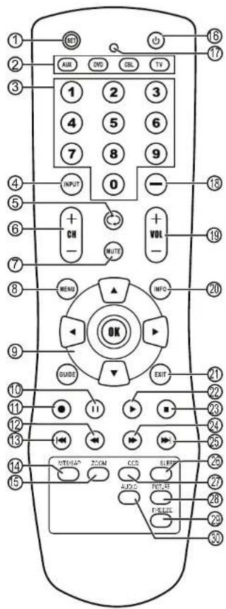 INSIGNIA NS27LCD - Note - 1