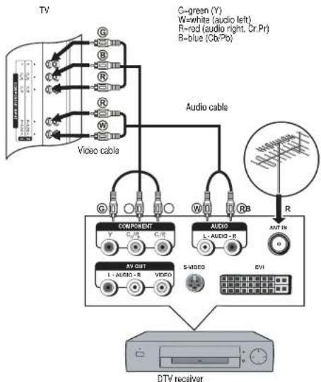 INSIGNIA NS27LCD - Connecting a DTV receiver - 1