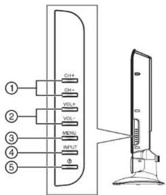 INSIGNIA NS27LCD - Features - 2