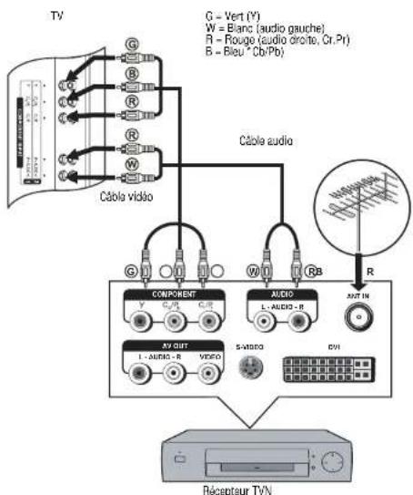 INSIGNIA NS27LCD - Connexion d'un récepteur TVN - 1
