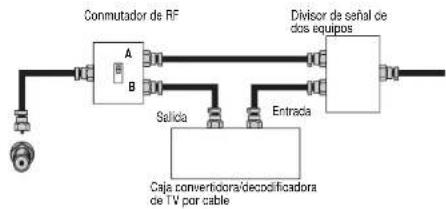 INSIGNIA NS27LCD - Para conectar TV por cable con una caja convertidora/decodificadora: - 1
