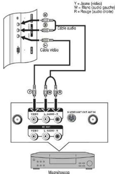 INSIGNIA NS27LCD - Avertissement - 1