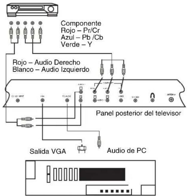 INSIGNIA NS15LCD - Para realizar conexiones externas: - 3