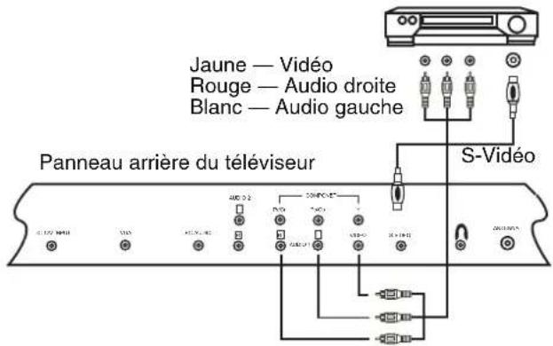 INSIGNIA NS15LCD - Pour établir une connexion externe : - 1