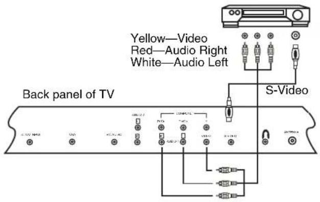 INSIGNIA NS15LCD - Connecting to external input - 1