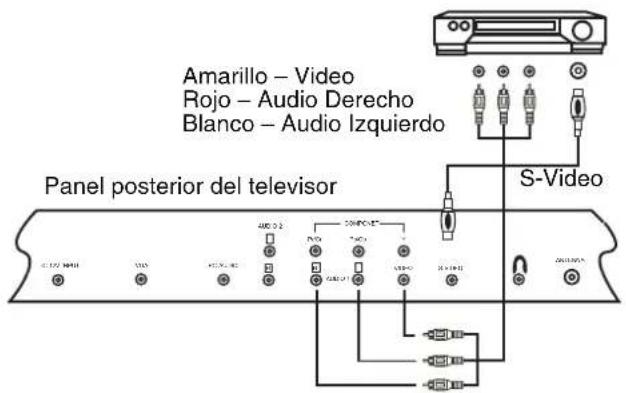 INSIGNIA NS15LCD - Para realizar conexiones externas: - 1