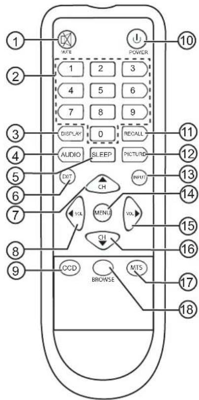 INSIGNIA NS15LCD - INSIGNIA - 1