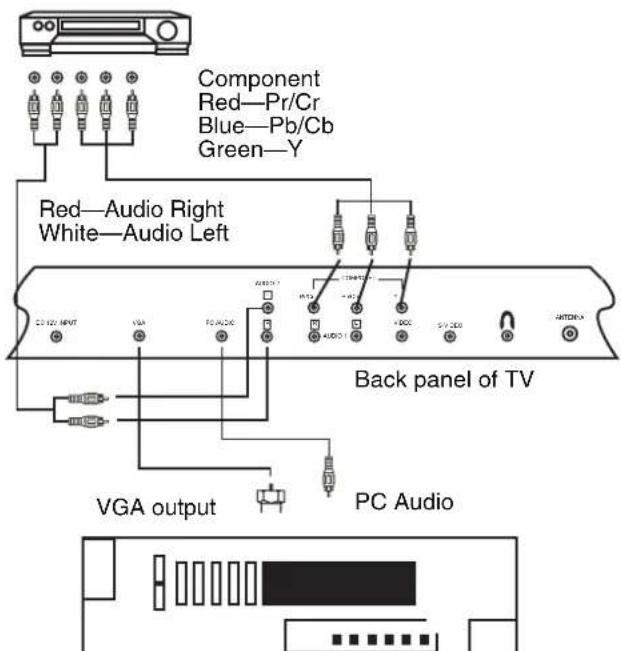 INSIGNIA NS15LCD - Connecting to external input - 2