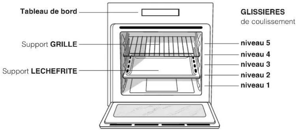 INDESIT IFG 51 K.A - Branchement du cable d'alimentation au réseau électrique - 1