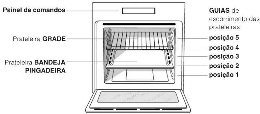 INDESIT IFG 51 K.A - Ligação à rede do cabo de fornecimento eletrica - 1