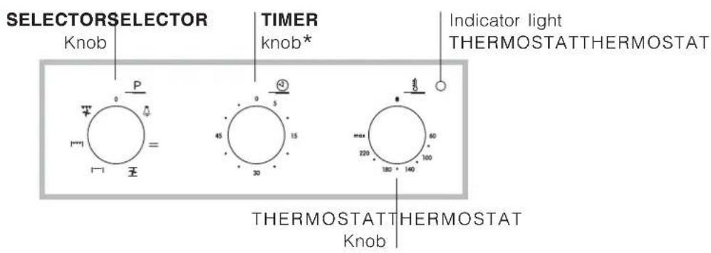 INDESIT IFG 51 K.A - Control panel - 1
