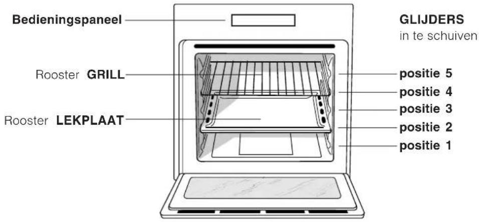 INDESIT IFG 51 K.A - Beschrijving van het apparaat - 1
