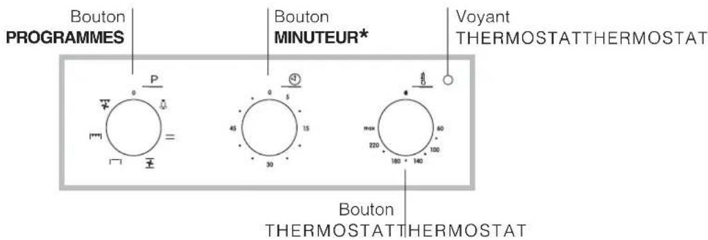 INDESIT IFG 51 K.A - Branchement du cable d'alimentation au réseau électrique - 2