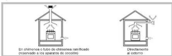 Ariston Thermo PH 960 TGH AUS - Colocacion - 1