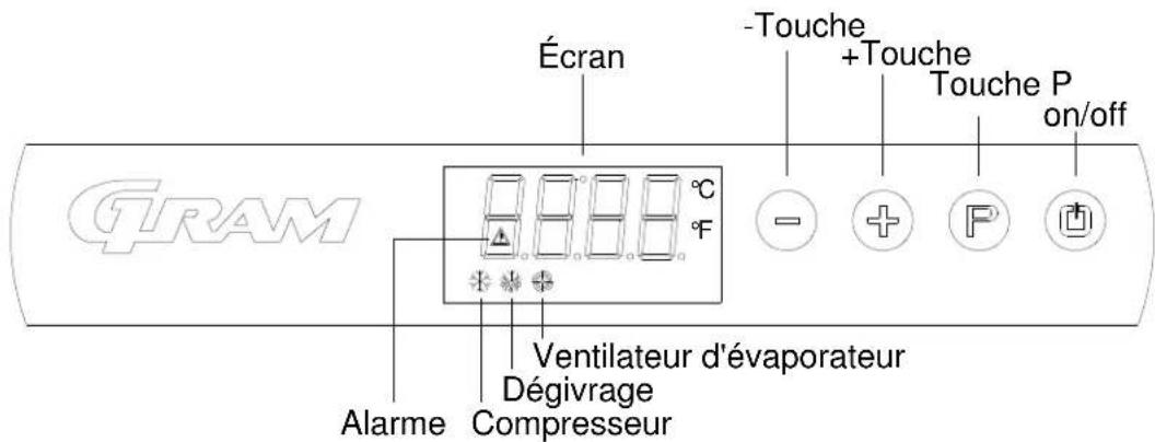 GRAM F 410 RG L1 6N - Afficheur: - 1
