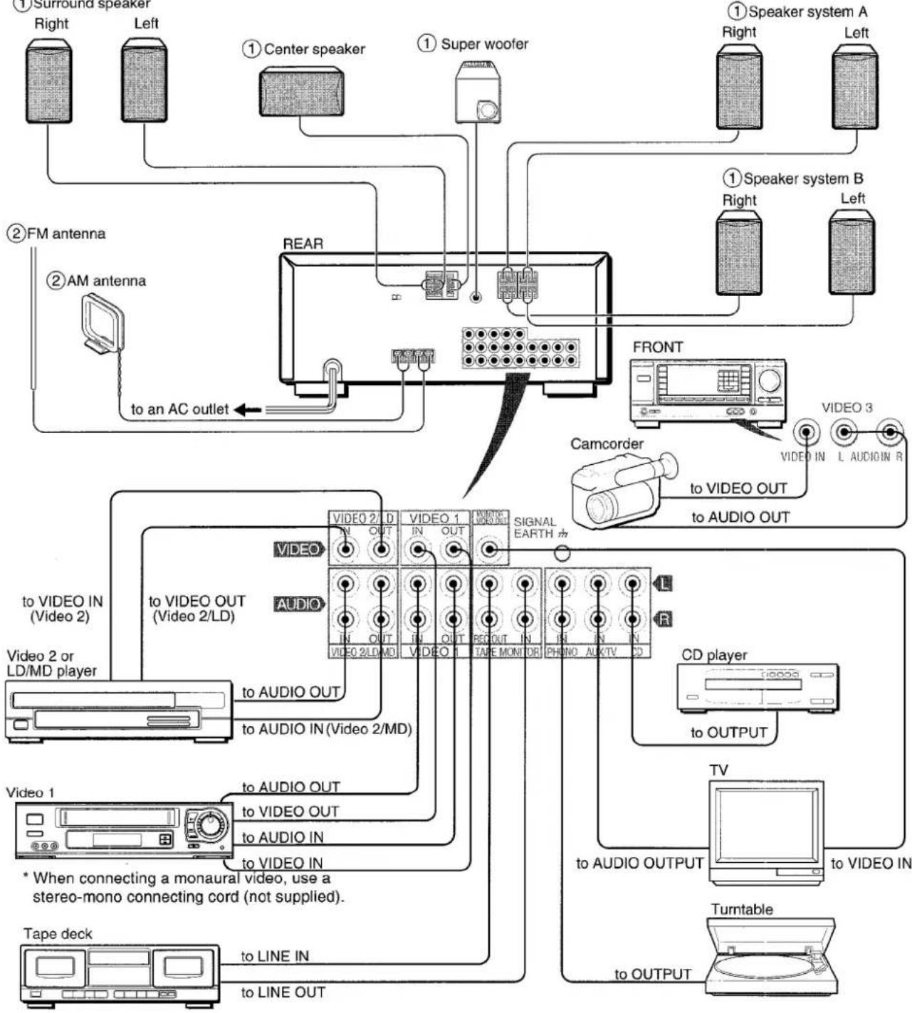 AIWA AVX220 - NOTE - 1