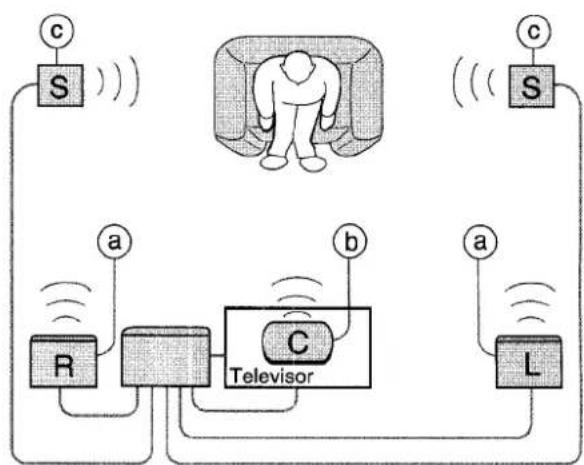 AIWA AVX220 - NOTA - 2