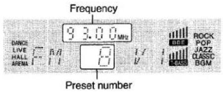 AIWA AVX220 - PRESETTING STATIONS - 2