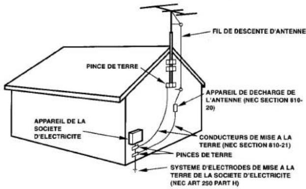 AIWA AVX220 - Antenne extérieure - 1