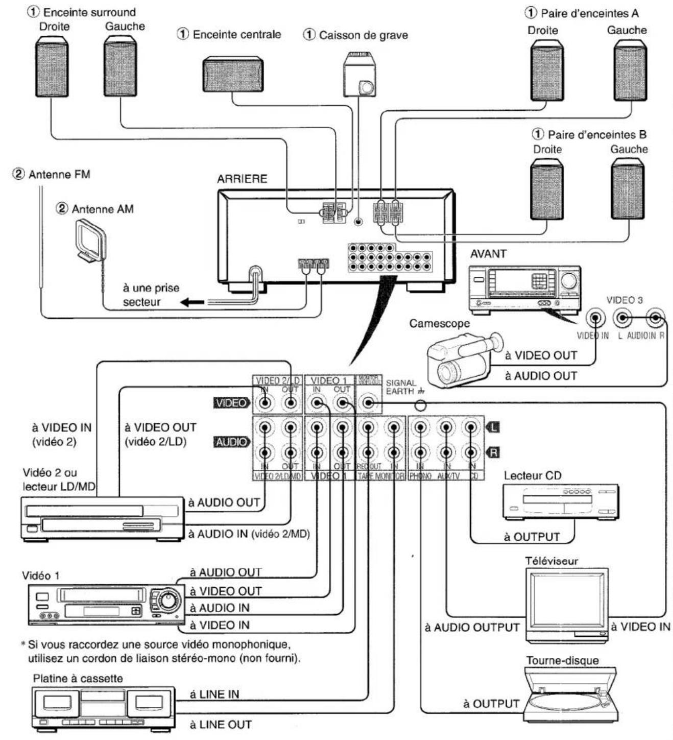 AIWA AVX220 - REMARQUE - 1