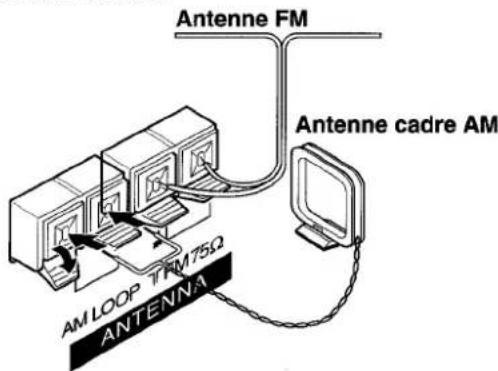 AIWA AVX220 - RACCORDEMENT DES ANTENNES FOURNIES ② - 1