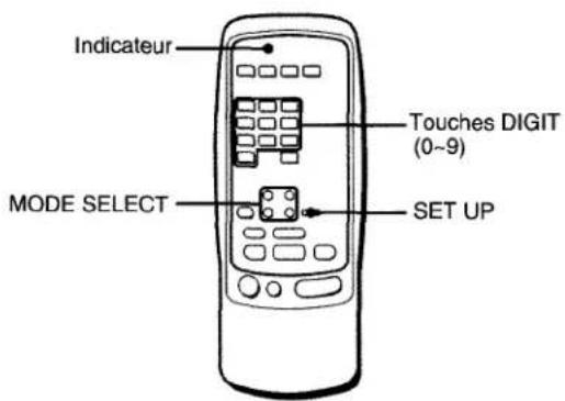 AIWA AVX220 - POUR ENTRER LE CODE ID D'UN APPAREIL EXTERIEUR - 1