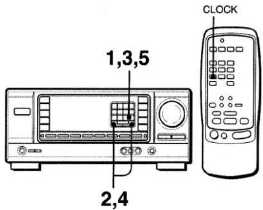 AIWA AVX220 - REGLAGE DE L'HORLOGE - 1