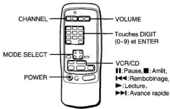 AIWA AVX220 - POUR FAIRE FONCTIONNER UN TELEVISEUR, DECODEUR, MAGNETOSCOPE ET LECTEUR CD - 1