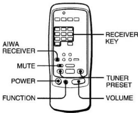 AIWA AVX220 - Remote control operation - 1