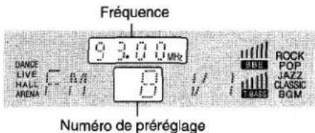 AIWA AVX220 - PREREGLAGE DES STATIONS - 2