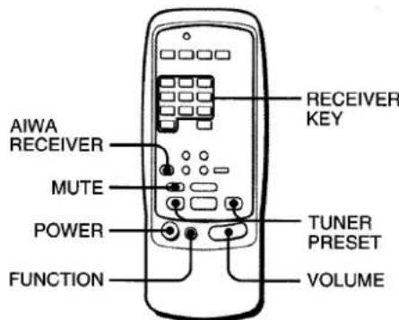 AIWA AVX220 - Fonctionnement de la télécommande - 1