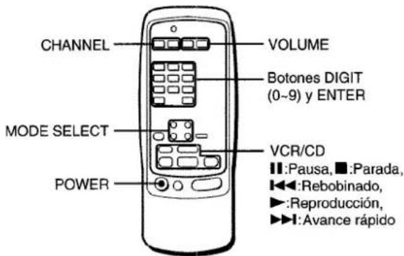 AIWA AVX220 - PARA CONTROLAR UN TELEVISOR, SISTEMA DE CABLEVISION, VIDEOGRABADA, Y REPRODUCTOR DE DISCOS COMPACTOS - 1
