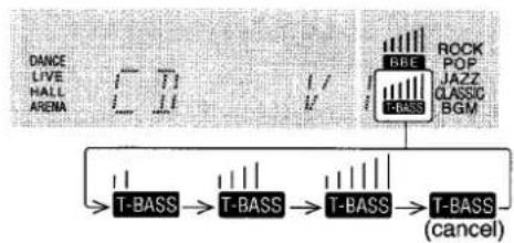 AIWA AVX220 - Press the T-BASS button. - 1