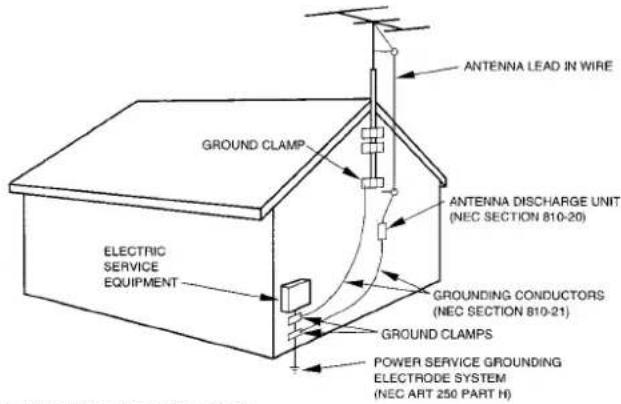 AIWA AVX220 - Outdoor Antenna - 1