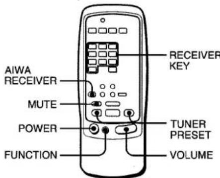 AIWA AVX220 - NOTA - 1