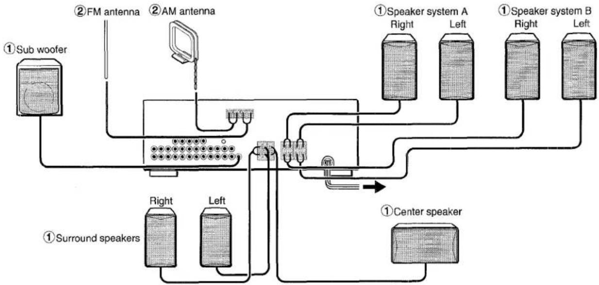 AIWA AVD55 - NOTE - 3