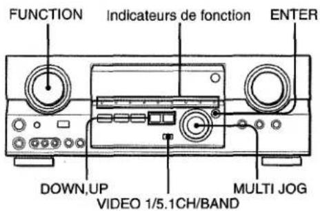 AIWA AVD55 - SELECTION D'UNE SOURCE AUDIO OU VIDEO - 1