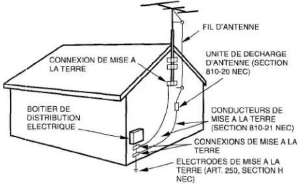 AIWA AVD55 - Antenne extérieure - 1