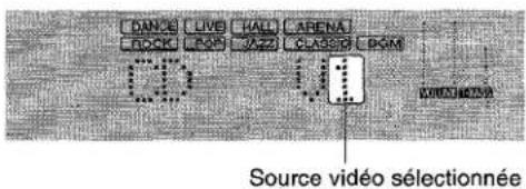 AIWA AVD55 - A propos de la source vidéo fournie au moniteur ou téléviseur - 1